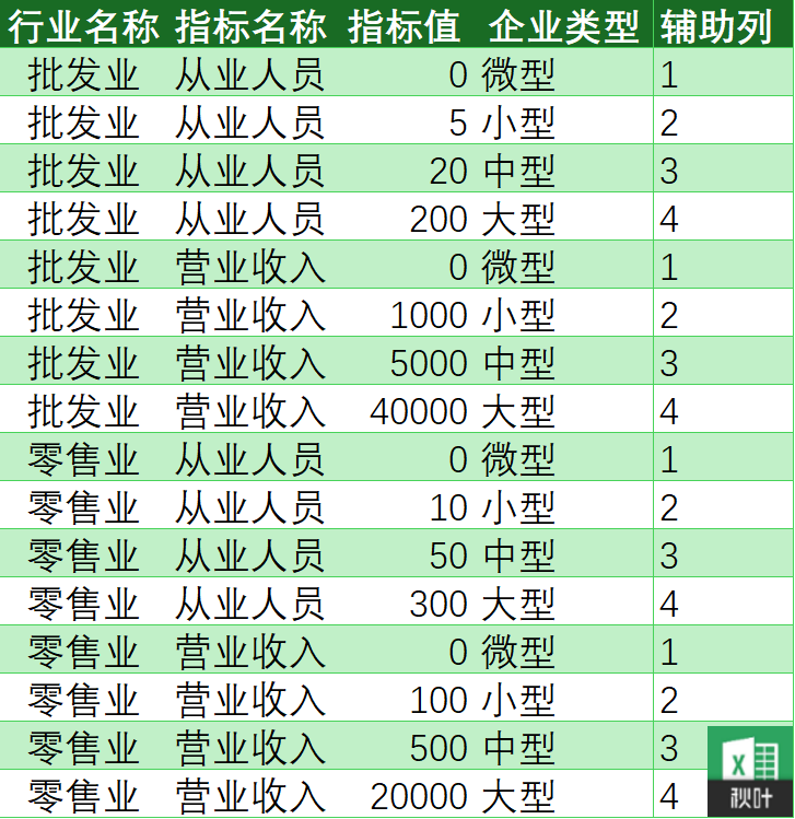 使用 Lookup 函数完成 Excel 数据查找