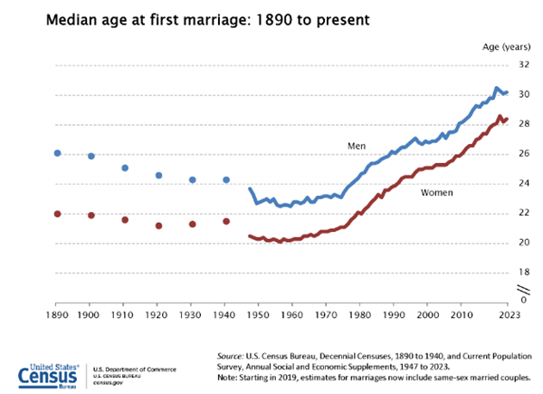 到底有多少人 忙着在互联网上重启人生?