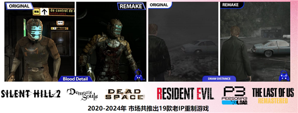 为了高帧率 牺牲画面值得吗!无沉浸不游戏 不然这些年都白玩了