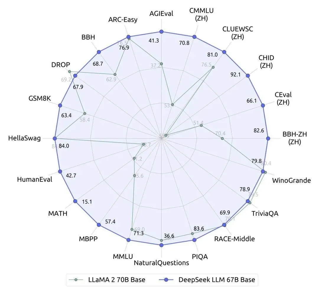 DeepSeek是怎么练成的?万字解析成长史