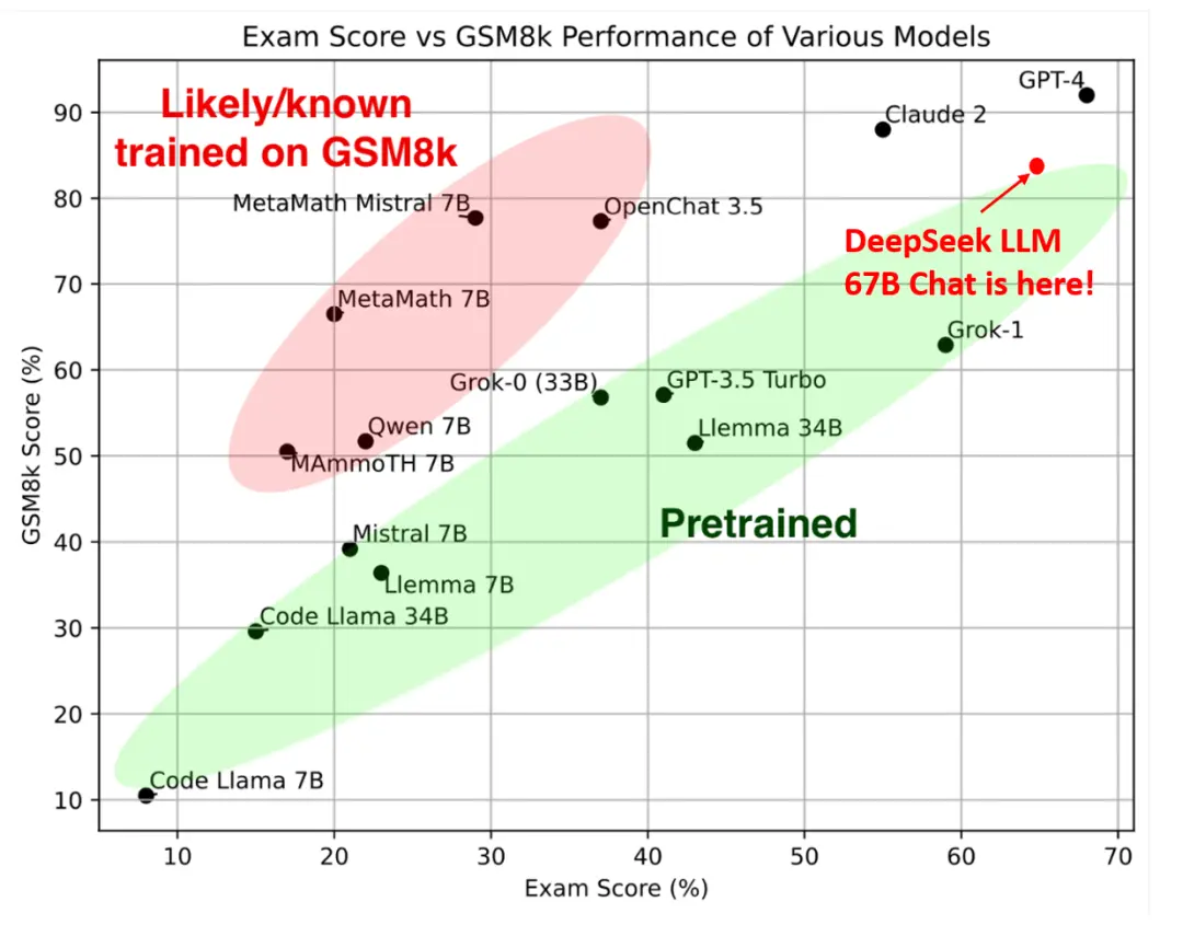 DeepSeek是怎么练成的?万字解析成长史