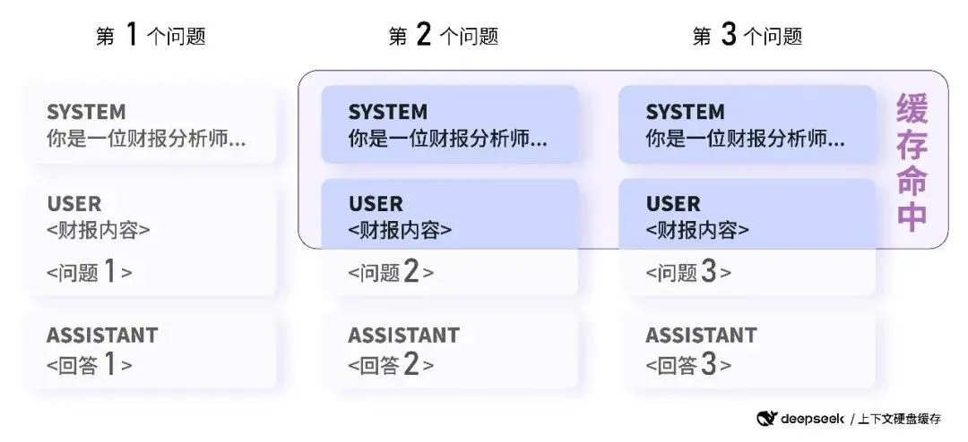 DeepSeek是怎么练成的?万字解析成长史