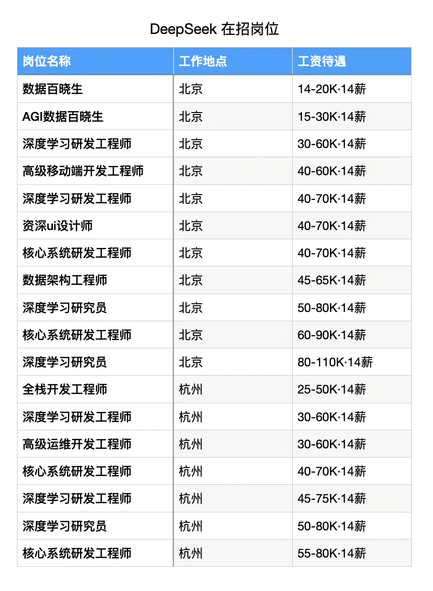 DeepSeek是怎么练成的?万字解析成长史