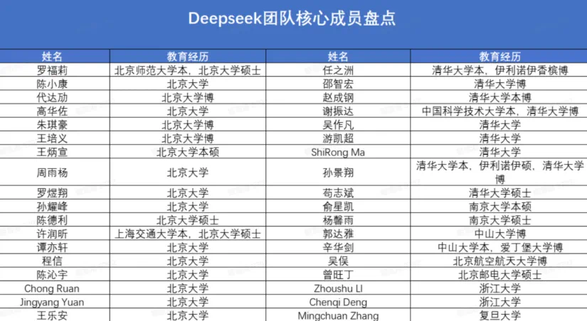 希望2025年,中国不再只有一个DeepSeek