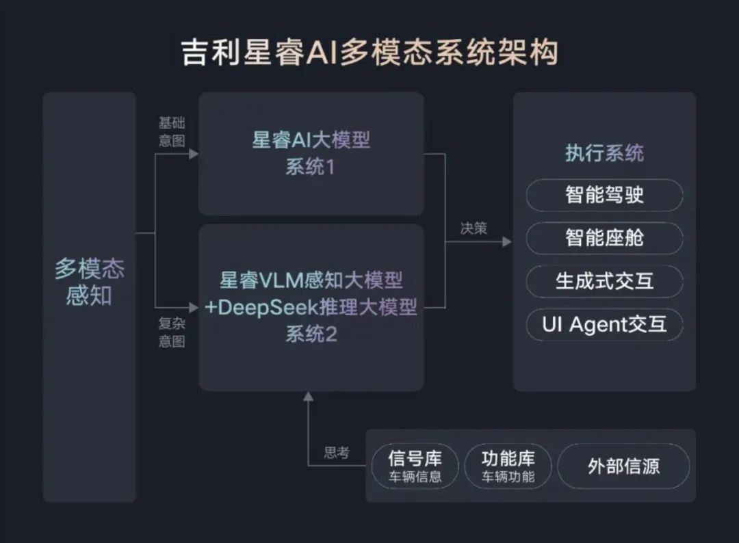 大厂AI乱斗,决战Deepseek之巅