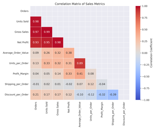 实测 Manus:首个真干活 AI,中国造(附50个用例 + 拆解)