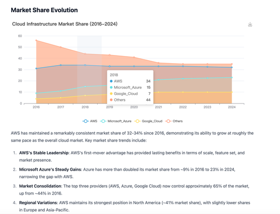 实测 Manus:首个真干活 AI,中国造(附50个用例 + 拆解)