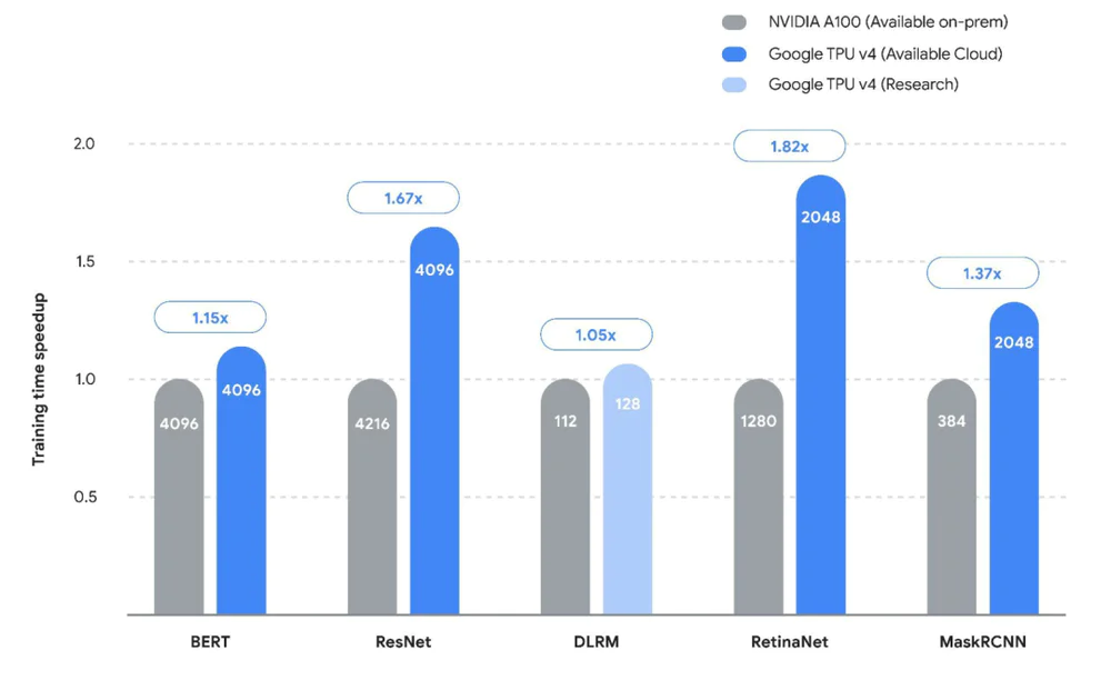 DeepSeek掀起算力革命,英伟达挑战加剧,ASIC芯片悄然崛起