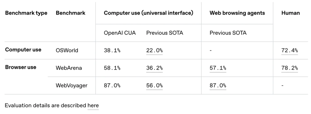 OpenAl发布Agent工具包，网友：谢谢Manus AI