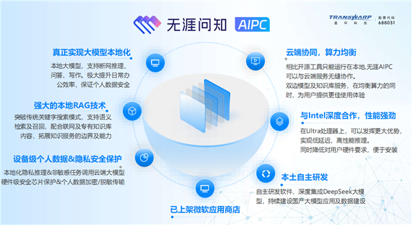 五大场景 改变你我!或许 这才是真正的Windows 11 AI+ PC