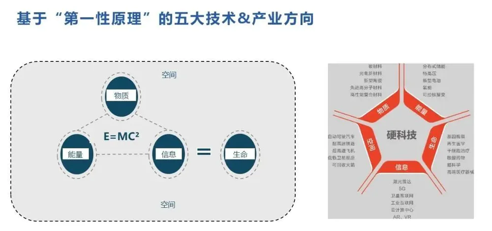 “四超”科技革命下，中国如何创新？