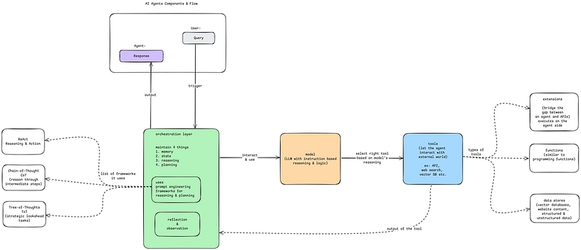AI智能体(一):探索AI智能体的设计原理与现实应用