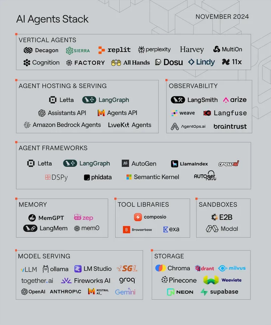 AI智能体(一):探索AI智能体的设计原理与现实应用