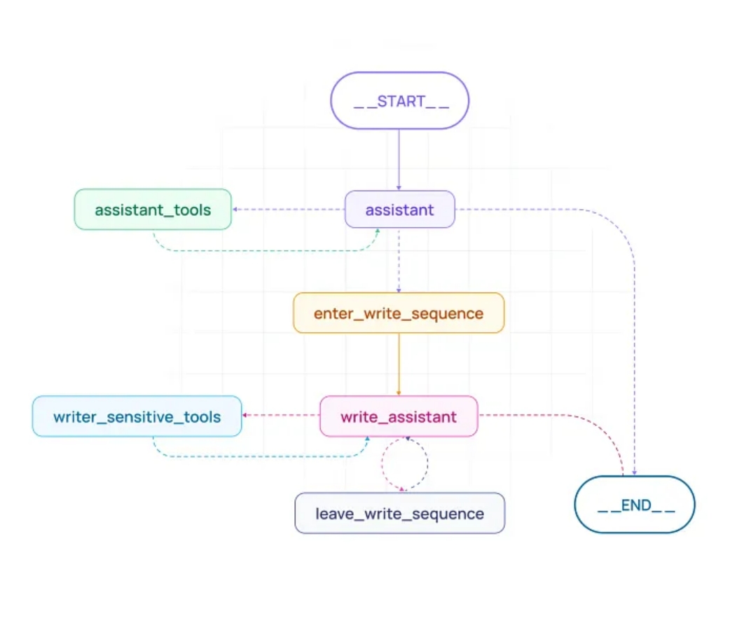 AI智能体（三）：探索AI智能体的设计与真实世界应用