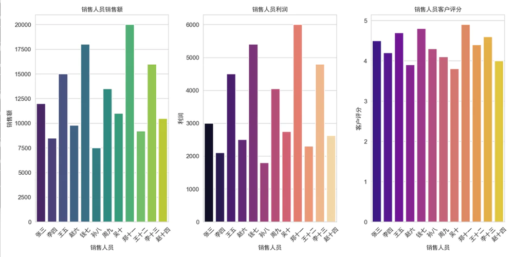 DeepSeek更新，一文教你如何用AI编程提高工作效率