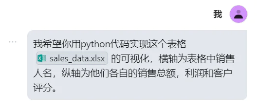 DeepSeek更新，一文教你如何用AI编程提高工作效率
