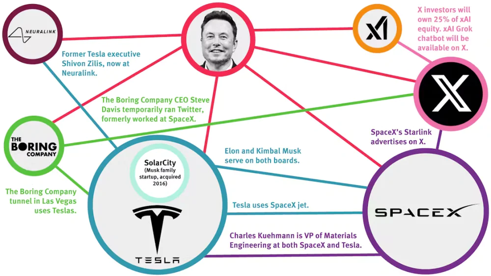 又一次左手换右手,马斯克造就千亿美元AI巨头