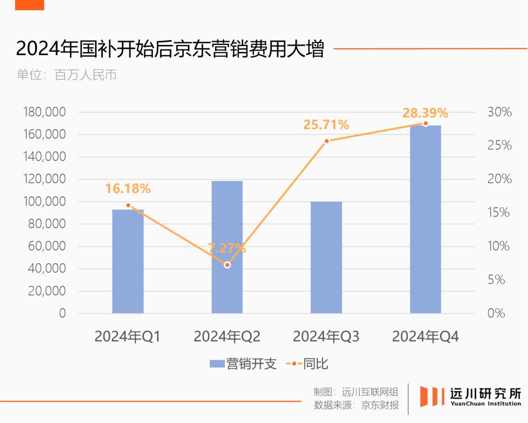 京东还能赢多久?