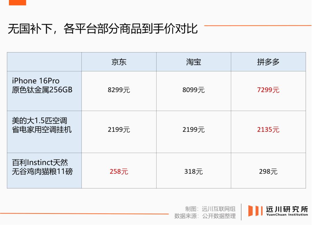 京东还能赢多久?