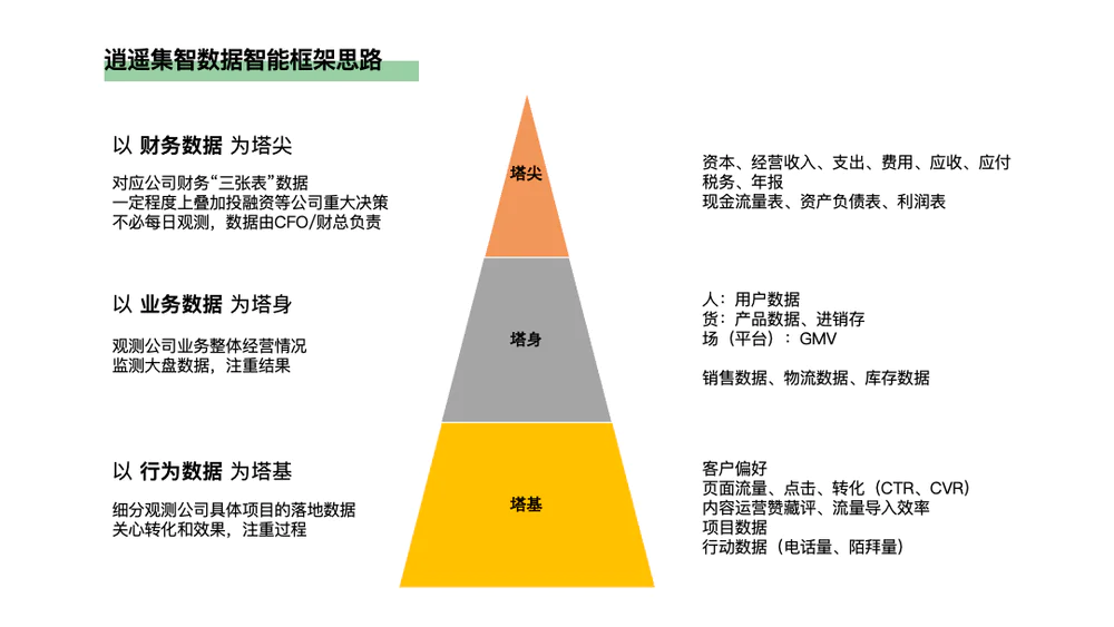 从0到1，跨境电商实操指南