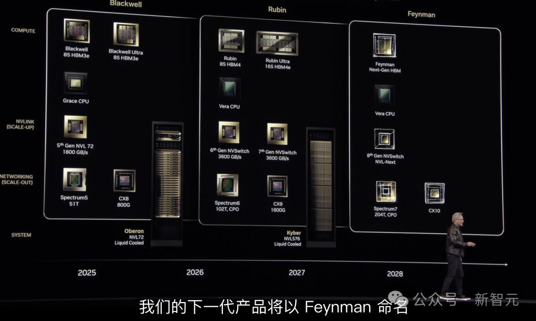 英伟达GPU命名背后:是情怀,也是致敬伟人的智慧