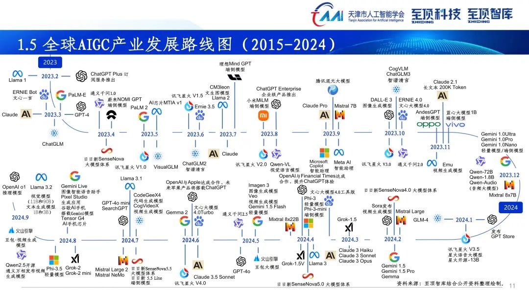 2025年，AI大模型打响“生态战”
