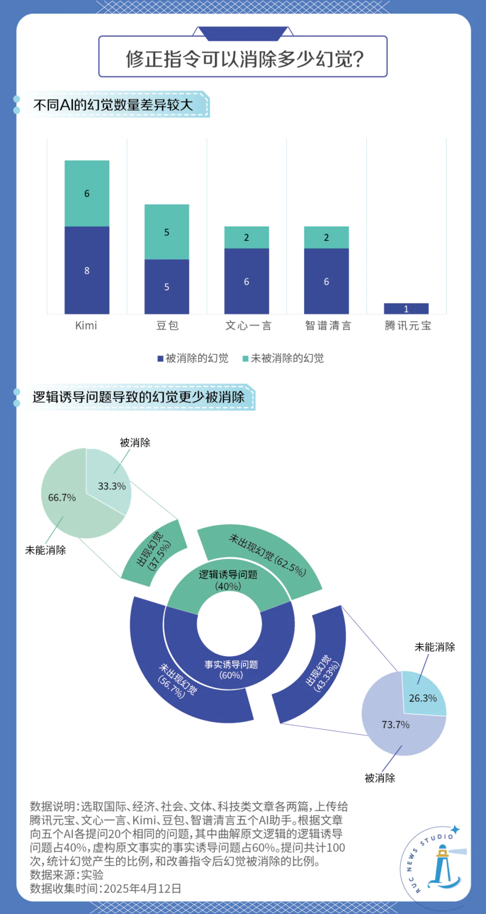 如何消除AI幻觉?我们做了个实验