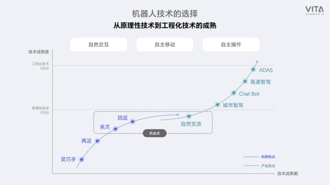 苹果手机用了15年才“通用”，机器人还要多久？