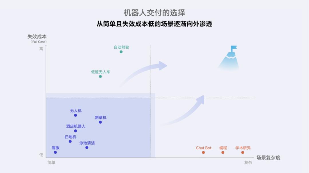苹果手机用了15年才“通用”，机器人还要多久？