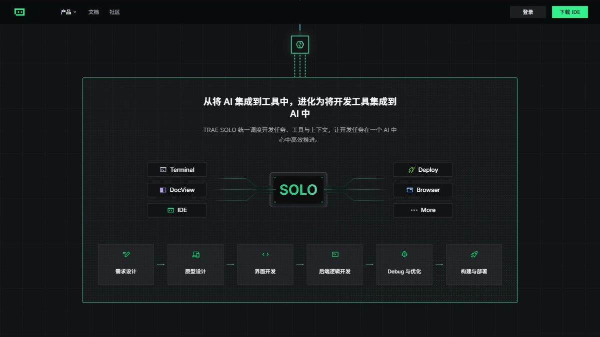 TRAE SOLO - 字节跳动TRAE推出的AI自动开发助手