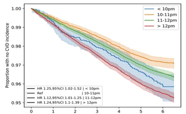 最佳入睡时间找到了!时间点睡“最护心”