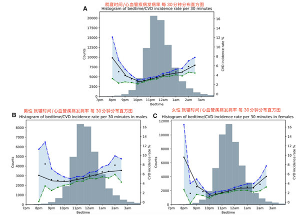 最佳入睡时间找到了!时间点睡“最护心”