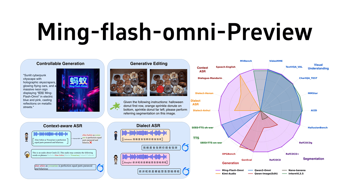 Ming-flash-omni-Preview - 蚂蚁集团开源的全模态大模型