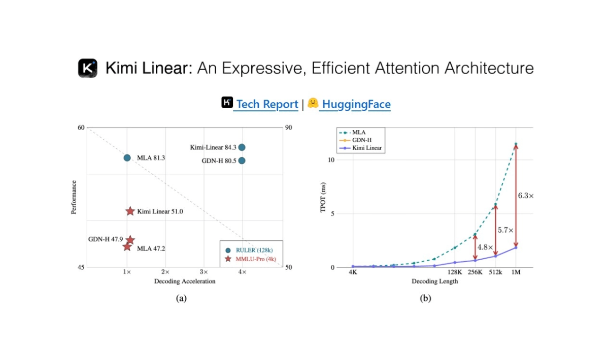 Kimi Linear - 月之暗面开源的新型混合线性注意力架构