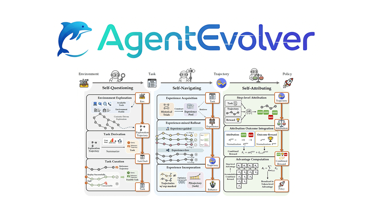 AgentEvolver - 阿里通义实验室开源的智能体进化系统