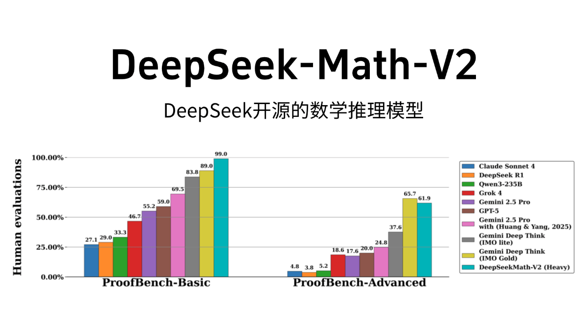 DeepSeek-Math-V2 - DeepSeek开源的数学推理模型